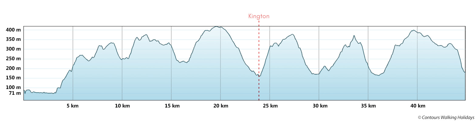 Offa's Dyke Short Break  - South Section Route Profile